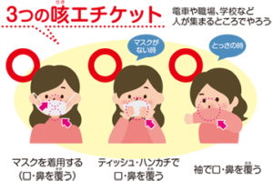 ３つの咳エチケット